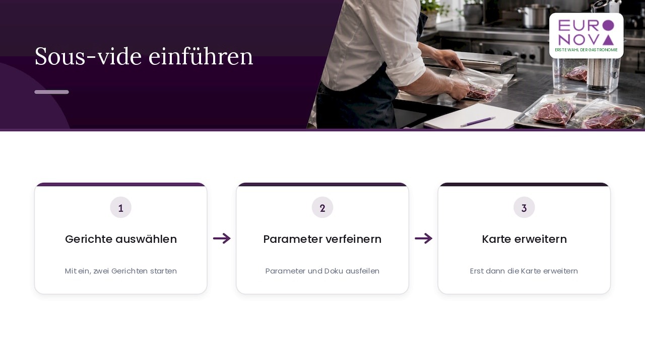 Unsere Sicht auf Sous-vide in der Gastronomie – Übersichtsdiagramm